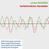 Scheppach SG3200x Generator Stromgenerator Stromerzeuger Notstromaggregat 2800 Watt | 6 PS Leistung | 15L Tank | 212 cm³ 4-Takt-Motor | 2x 230V Steckdose | inkl. Griff & Fahrvorrichtung